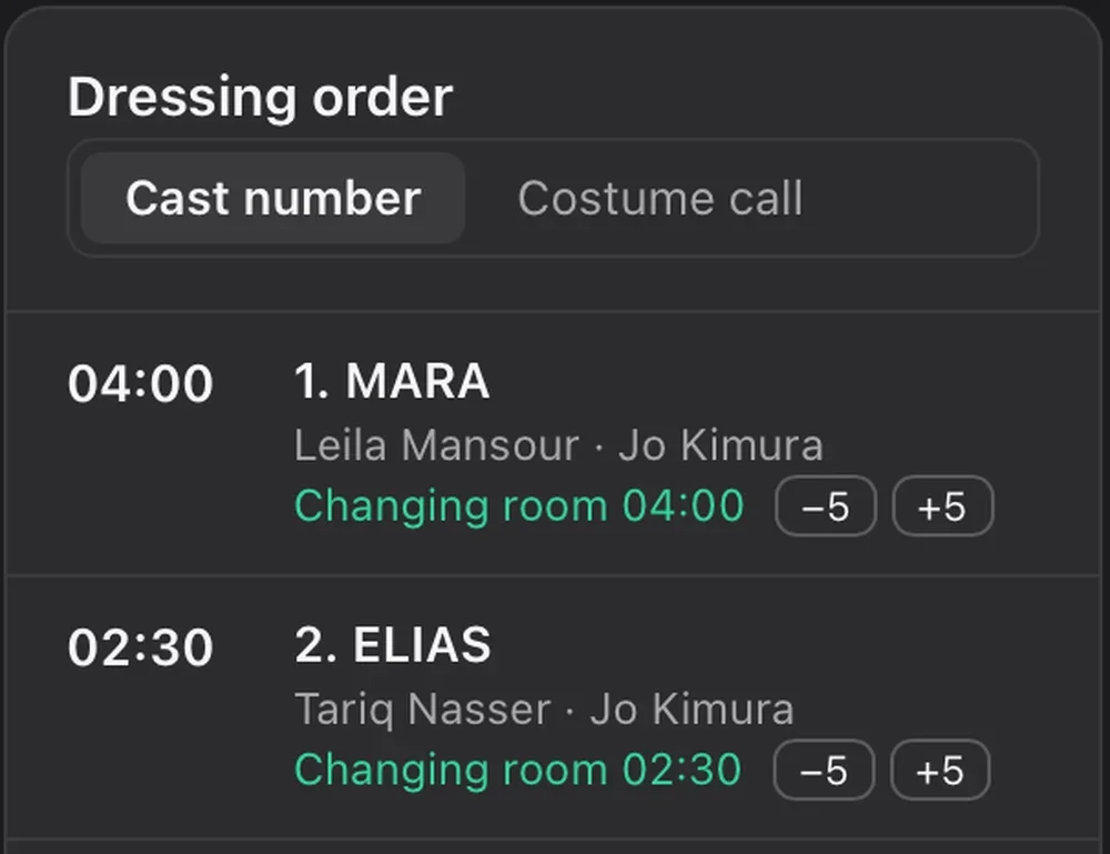 The day sheet’s dressing order: each actor’s costume call and changing-room call, with minus and plus five-minute buttons